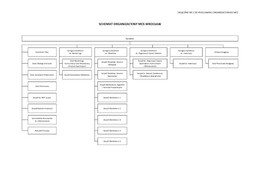 Schemat organizacyjny
